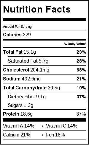 nutrition label