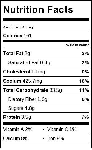 BBQ jackfruit sliders nutrition.