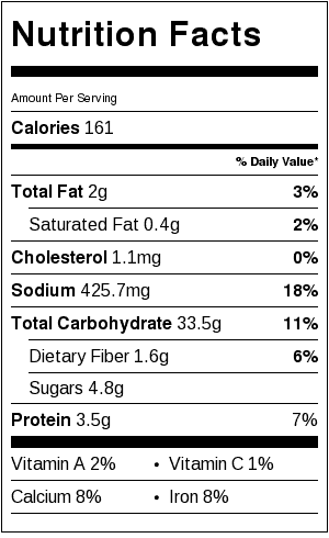 bbq jackfruit sliders nutrition